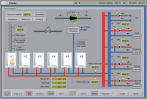 schema SIR XP